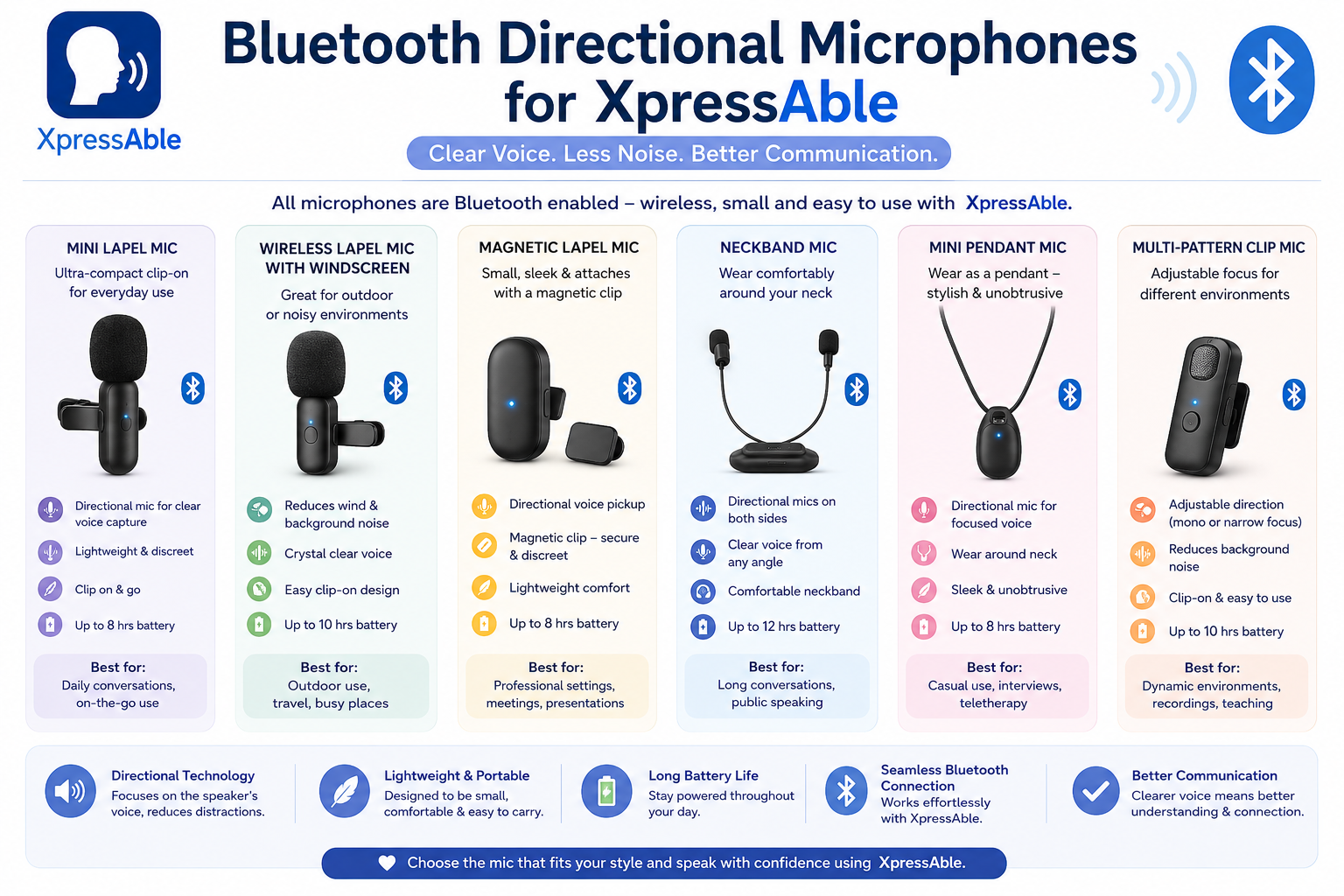 Guide to Bluetooth directional microphone types for use with XpressAble: mini lapel, wireless lapel, magnetic lapel, neckband, mini pendant, and multi-pattern clip mics